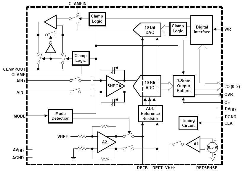THS1041IDW block diagram