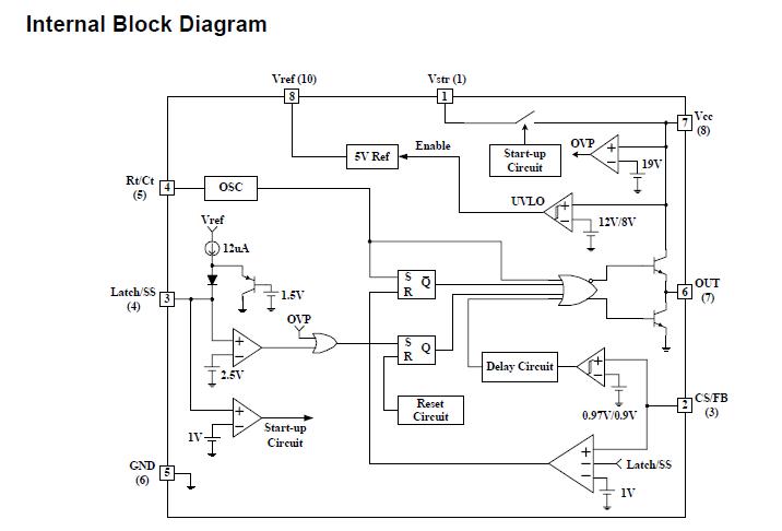 FAN7601 block diagram