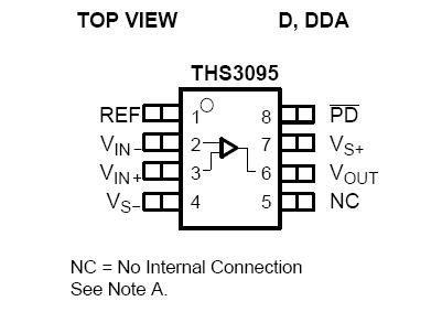 THS3095DDA Pin Configuration