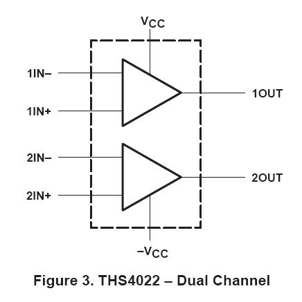 THS4022ID block diagram