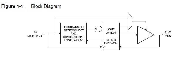 ATF16V8BQL-15SU block diagram