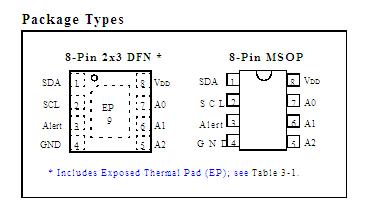 mcp9804t block diagram