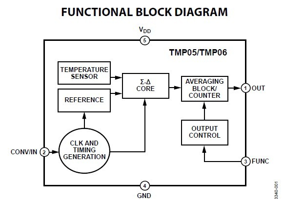 TMP05BKSZ-500RL7 diagram