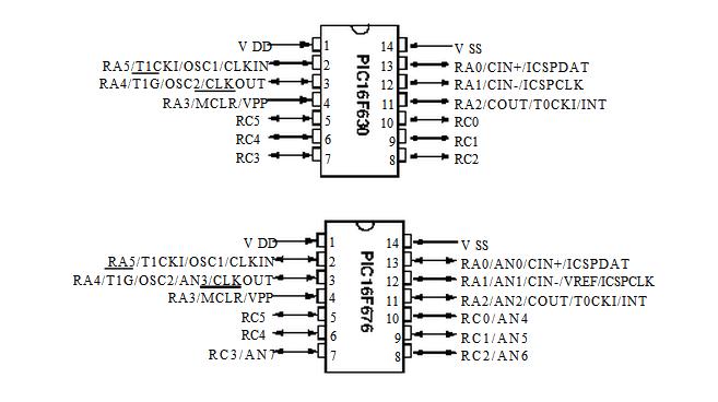 PIC16F676-I/P pin diagram