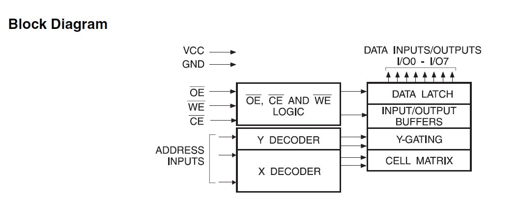 AT29C512-70JC block diagram