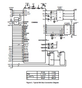CS8900A-CQZ block diagram