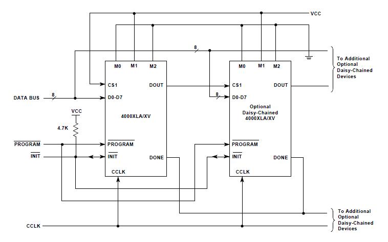 XC4013XLA-09PQ240C block diagram