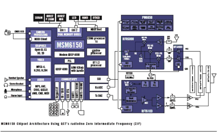 PM6650-2M  Block Diagram