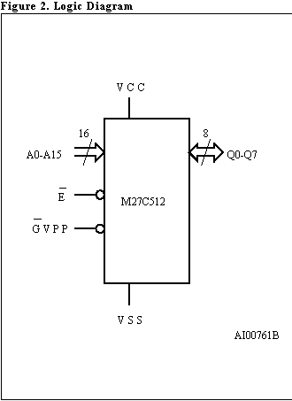 M27C512-15F1  Logic Diagram