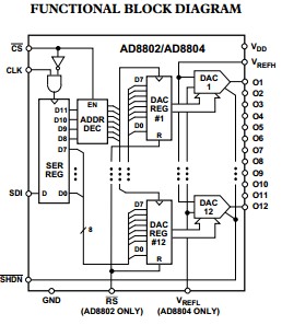 AD8804ARZ Functional Block Diagram