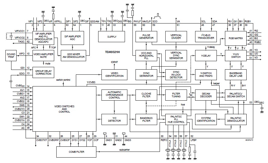 TDA9363PS N1 4L0286 block diagram