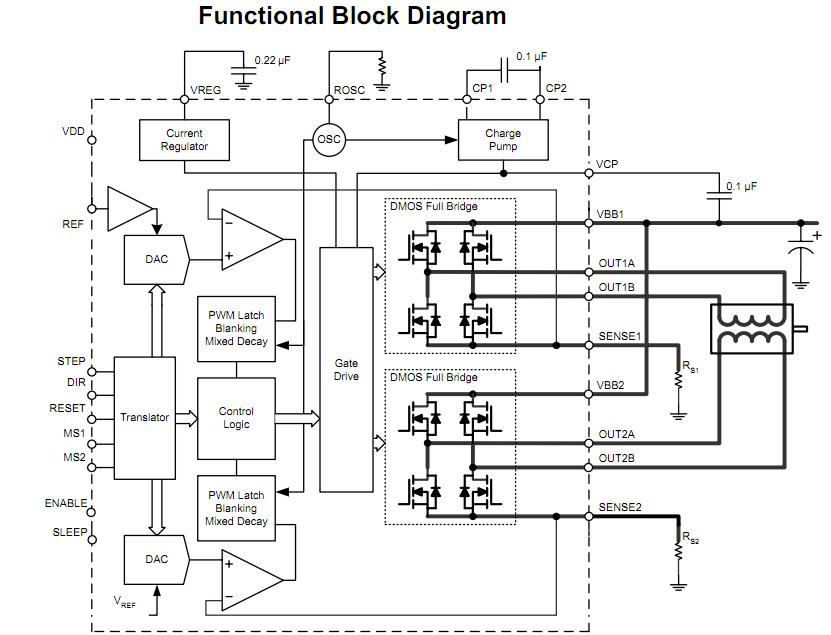 A3983SLPT block diagram