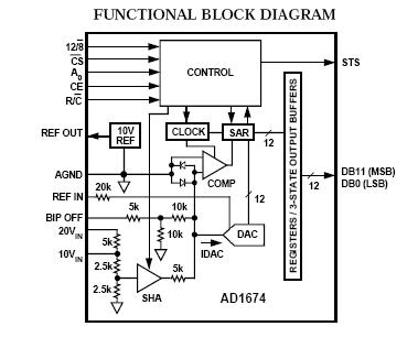 AD1674ARZ block diagram