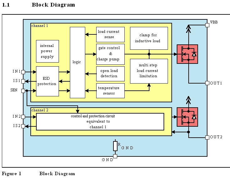 BTS5234L Block Diagram