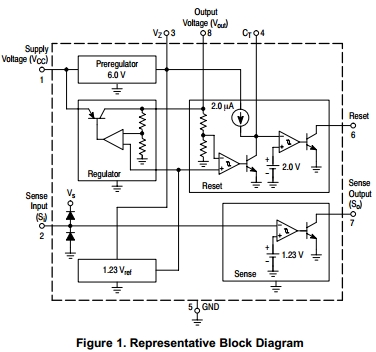 NCV4949DR2G Block Diagram