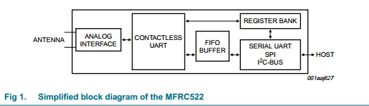 MFRC52201HN1 Block Diagram