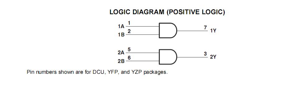 SN74AUP2G08DCUR Logic Diagram
