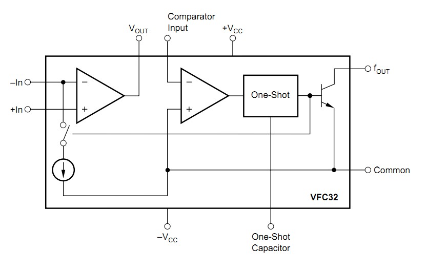 VFC32SMQ Circuit