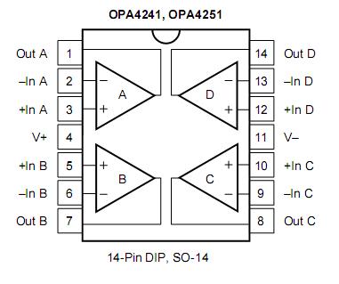 OPA2251PA Pin Configuration