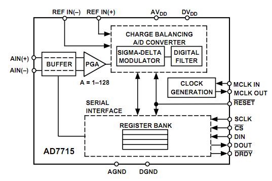 AD7715ARU-5 block diagram