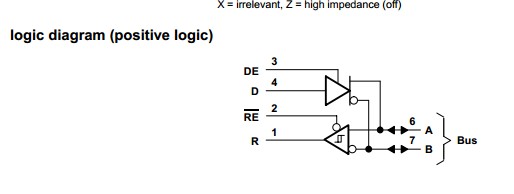 SN65176BDR Logic Diagram