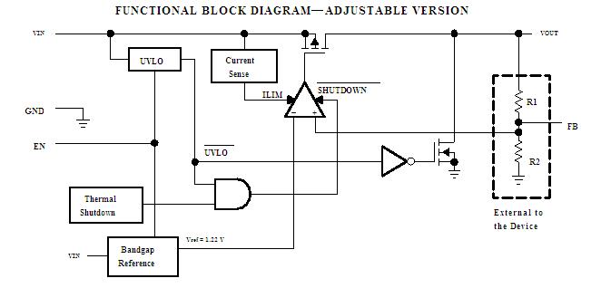 TPS75615KC block diagram