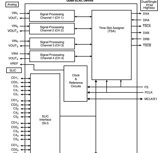 AM79Q021VC Block Diagram