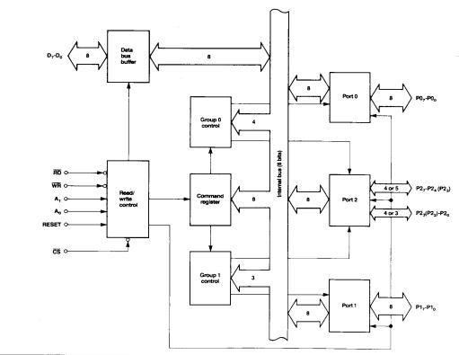 D71055C block diagram