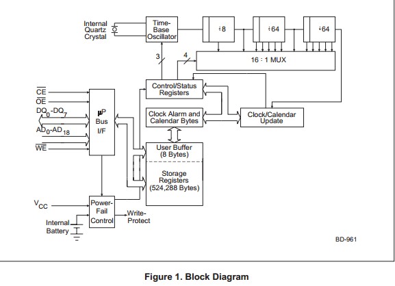 BQ4850YMA-85N Block Diagram