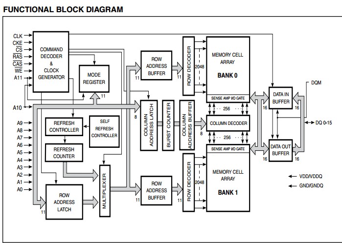 IS45S16100E-7TLA1  Block Diagram