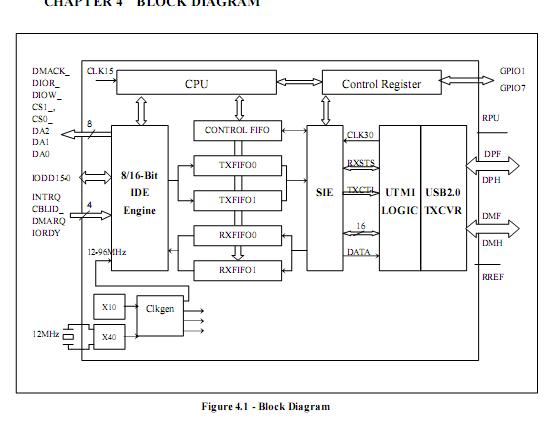 GL811E Block Diagram