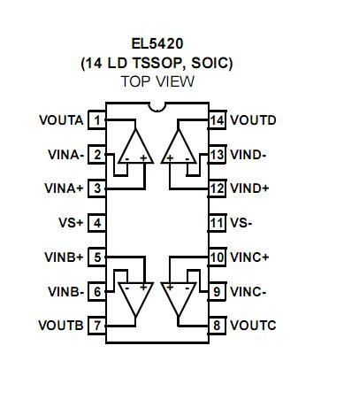 EL5420CRZ Pin Configuration
