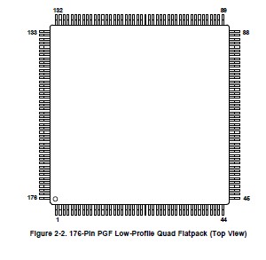 TMS320VC5502PGF300 pin connection