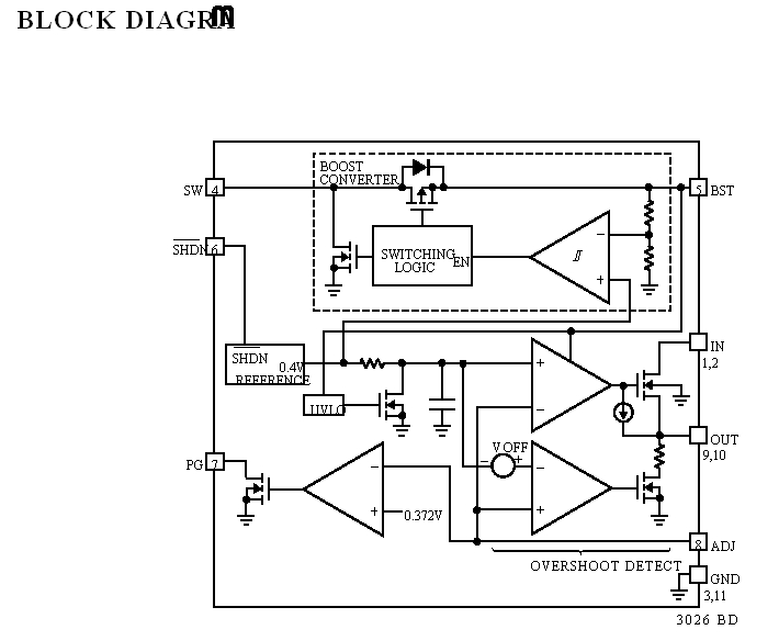 LTC3026EMS Block Diagram