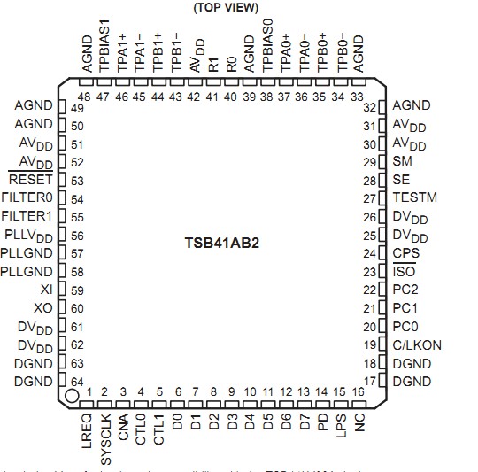 TSB41AB2 Pin Configuration