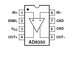 AD8350ARM15 Pin Configuration