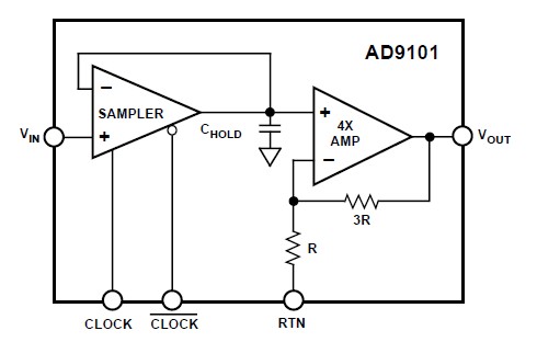 AD9101AR pin connection