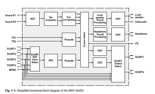 MSP3420G-B8-V3 block diagram