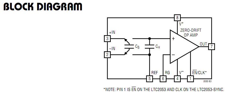 3PCS LTC2053IMS8-Sync #PBF IC instrumnt Amp R-Rin/salida 8 MSOP LTC2053 2053 LTC2053I