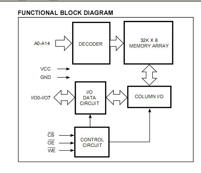 IS62C256-70U Block Diagram