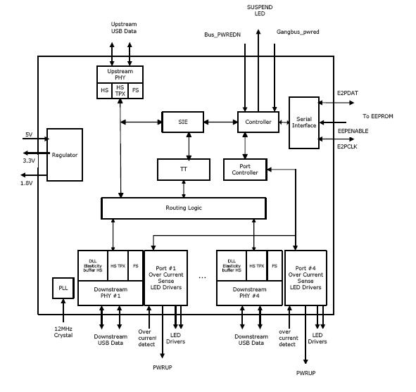 AU6256 pin connection