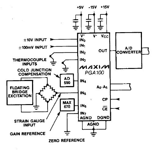 PGA100AG pin connection