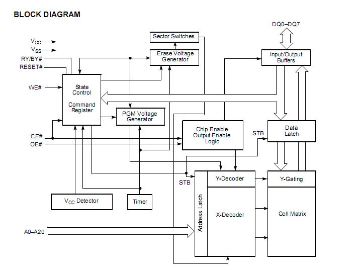 AM29F016D-90SC Block Diagram
