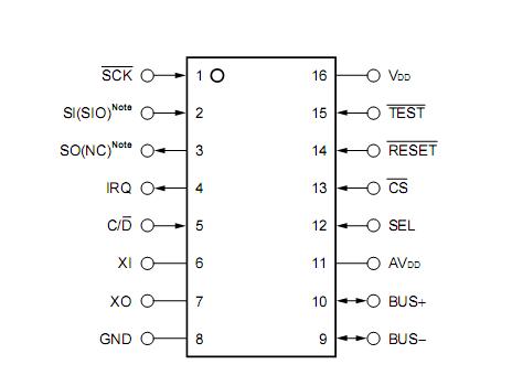 UPD72042BGT Pin Configuration