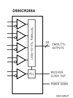 DS90CR288AMTD Pin Configuration