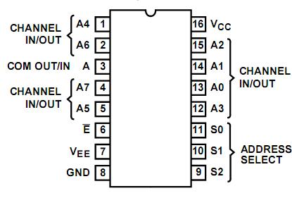CD74HCT4051 Pin Configuration