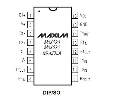 MAX233CPP Pin Configuration