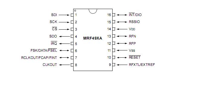MRF49XA Pin Configuration