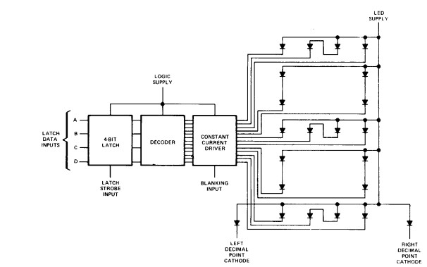 TIL311 Block Diagram