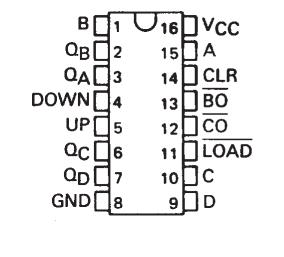 SN74LS193N Pin Configuration